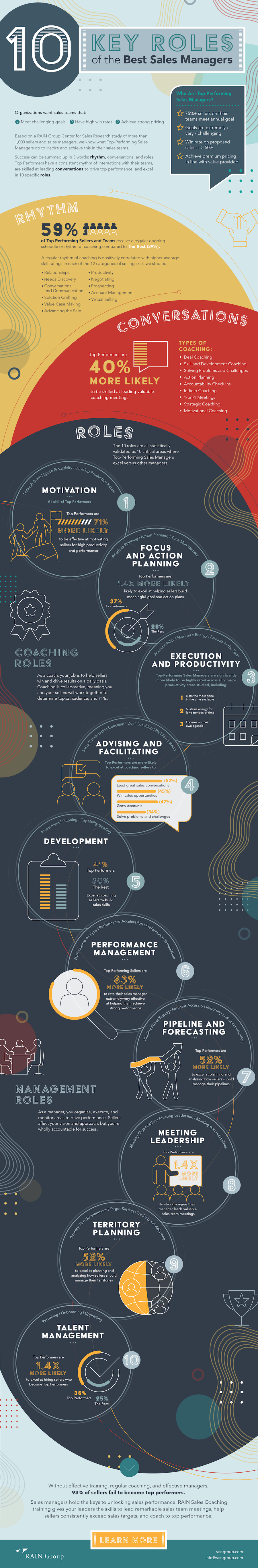 Infographic: 10 Key Roles of the Best Sales Managers