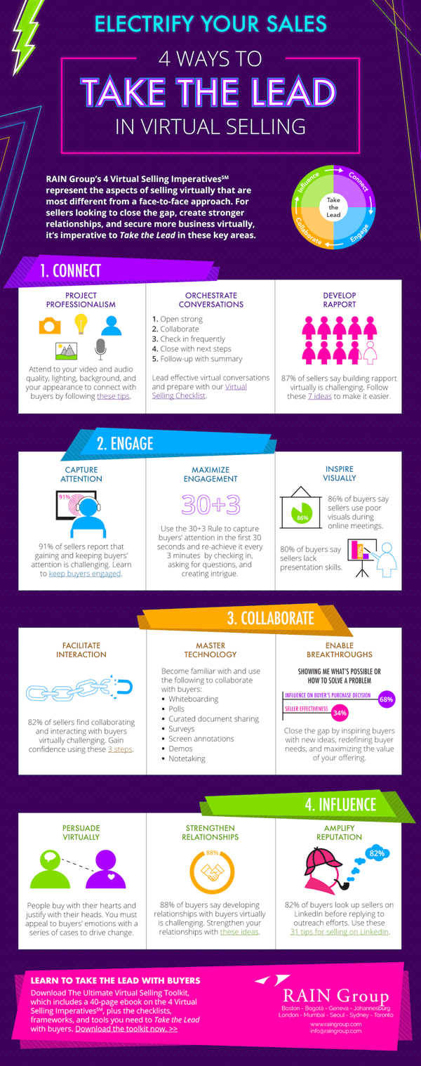 4 Ways to Take the Lead in Virtual Selling Infographic