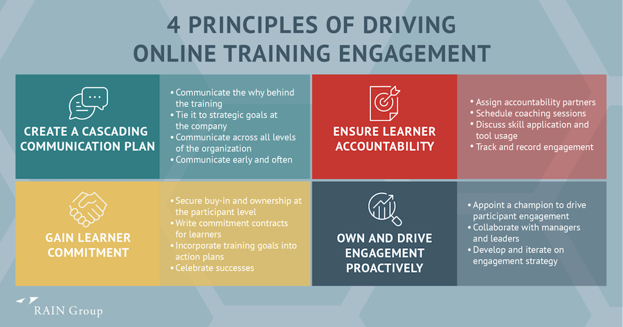 4 Principles of Driving Online Training Engagement