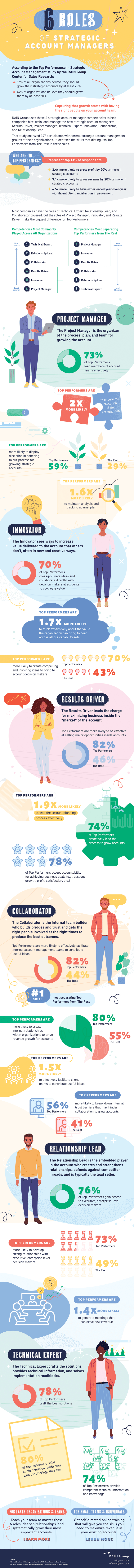 6_Roles_of_Strategic_Account_Managers_Infographic