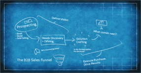 The 6 Essential B2B Sales Funnel Stages