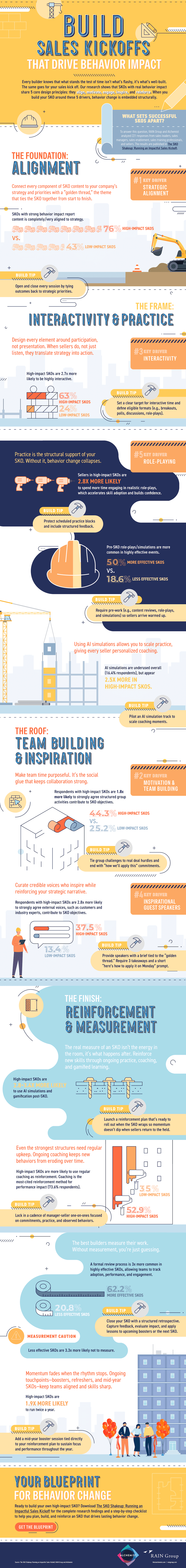 Infographic: Build Sales Kickoffs That Drive Behavior Impact