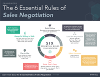 6 Essential Rules of Sales Negotiation