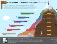 Climb Your Way to Virtual Selling Success