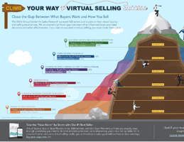 Climb Your Way to Virtual Selling Success