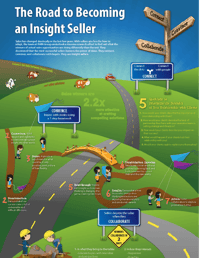 The Road to Becoming an Insight Seller