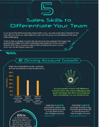 5 Sales Skills to Differentiate Your Team