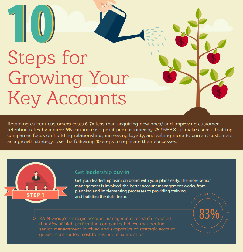 10 steps for growing your key accounts
