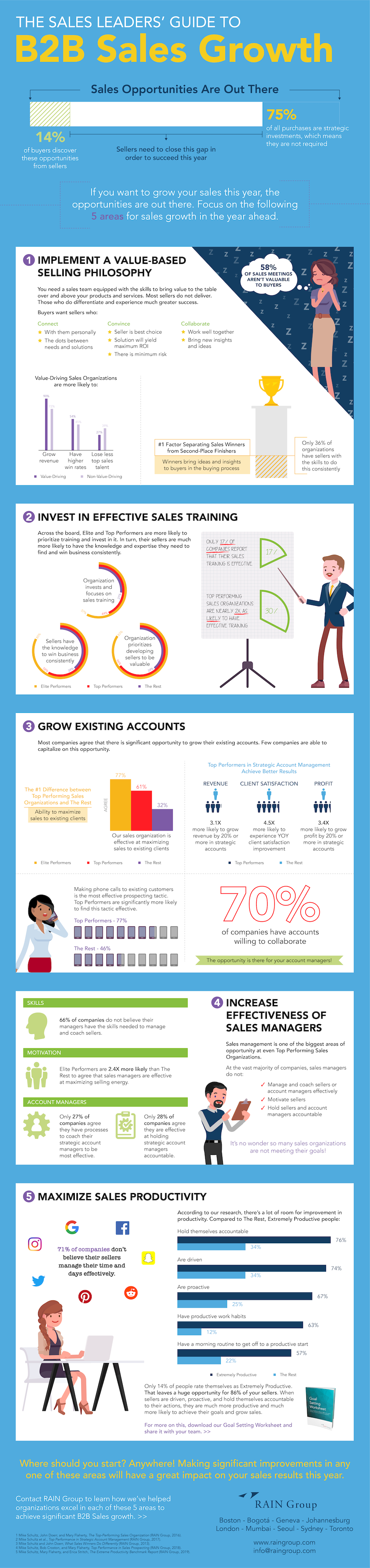 [Infographic] The Sales Leaders' Guide to B2B Sales Growth