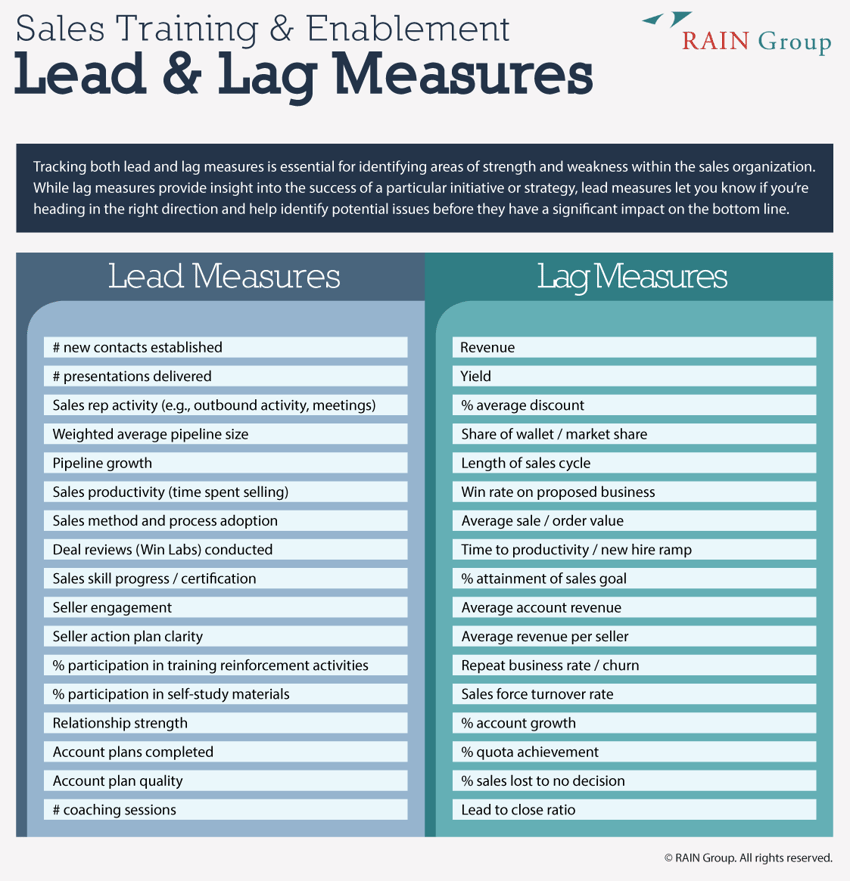 Sales_Training_Enablement_Lead_Lag_Metrics