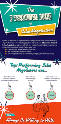 The 6 Essential Rules of Sales Negotiation Infographic