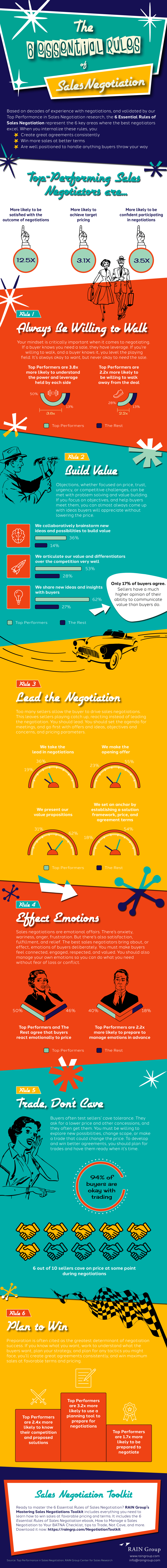 The_6_Essential_Rules_of_Sales_Negotiation_Infographic