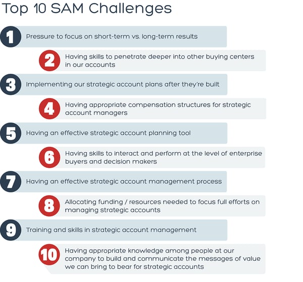 Top10SAMchallenges.png