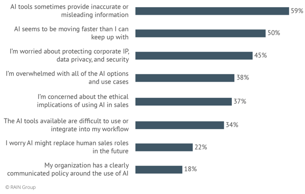 A graph of AI Challenges