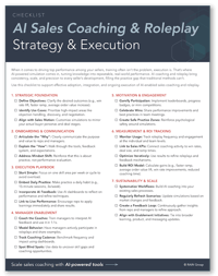 Checklist: AI Sales Coaching & Roleplay