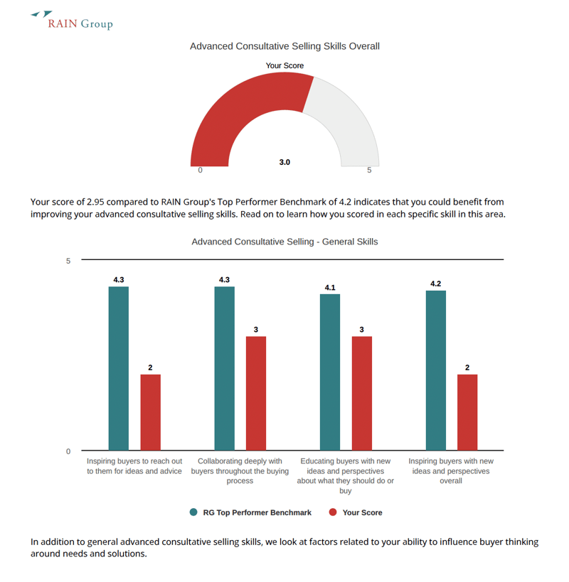 Assessment advanced consultative selling section