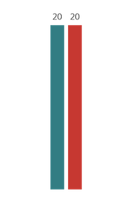 avg_negotiations_per_year