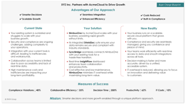 buyer_change_blueprint