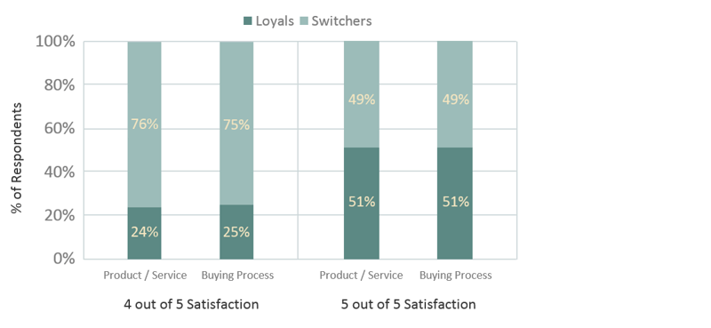 buyersatisfactionloyaltynew.png