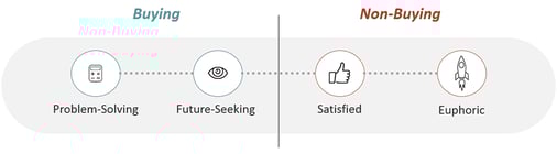 buyingmindsets.png Buying Mindsets