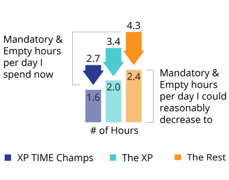 decrease-mandatory-empty-time