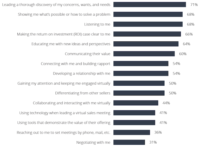 high-influence-buyer-purchase-decision