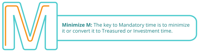 Minimize M: The key to mandatory time is to minimize it or convert it into Treasured or Investment time. 