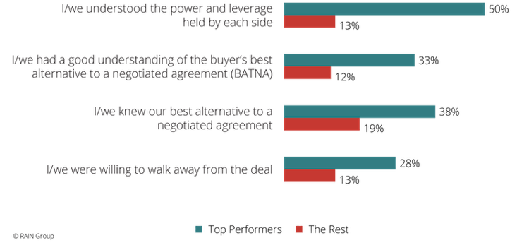 Factors Related to Willingness to Walk