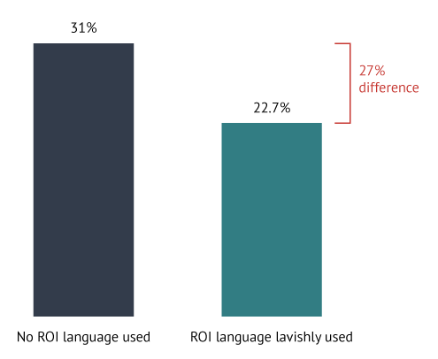 Making an unbelievable ROI case