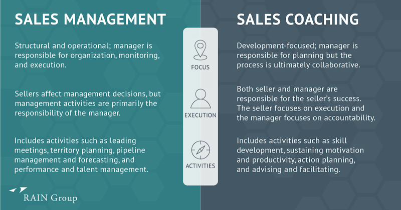 Sales Management and Sales Coaching Definition