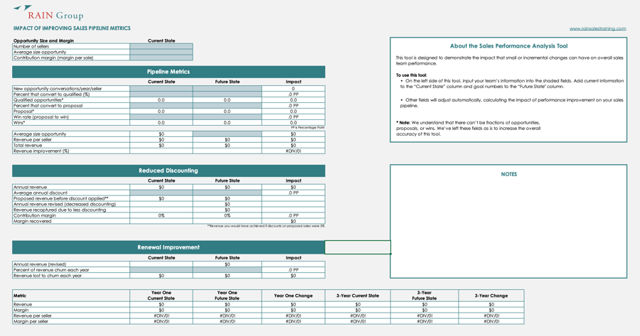 Sales Performance Analysis Tool preview