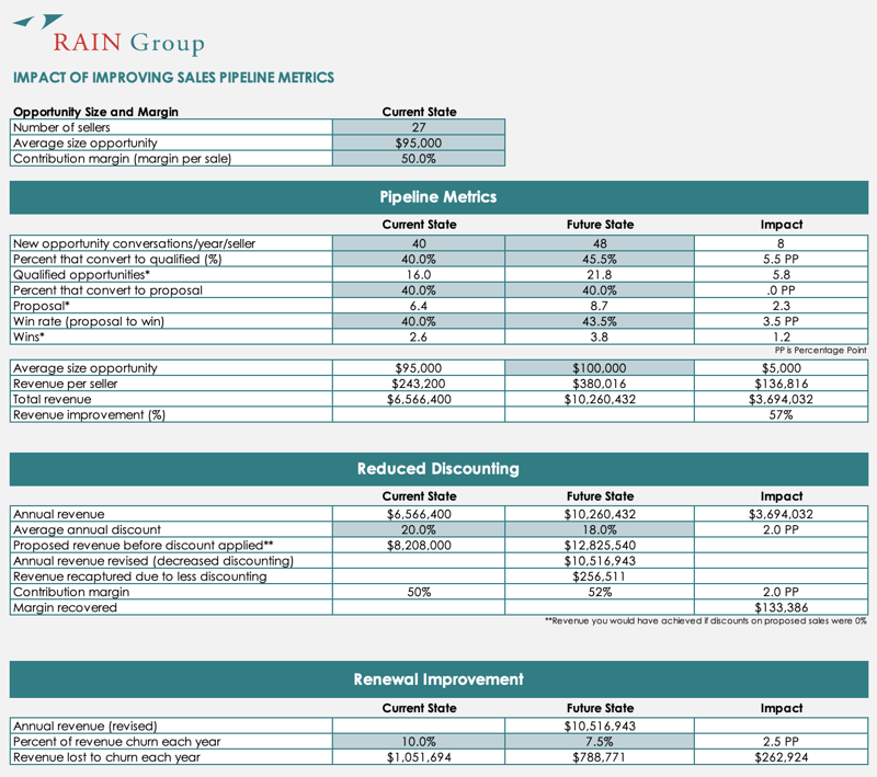 Sales Performance Analysis Tool example