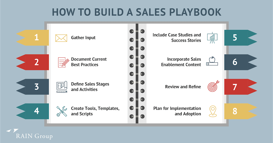 How to Build a Sales Playbook - 8 Steps