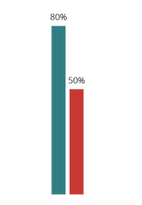 sales_won