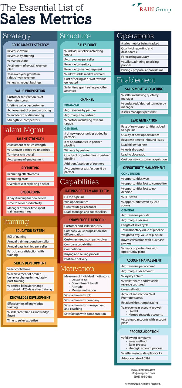 What Sales Metrics Should You Track? – The Essential List [PDF]