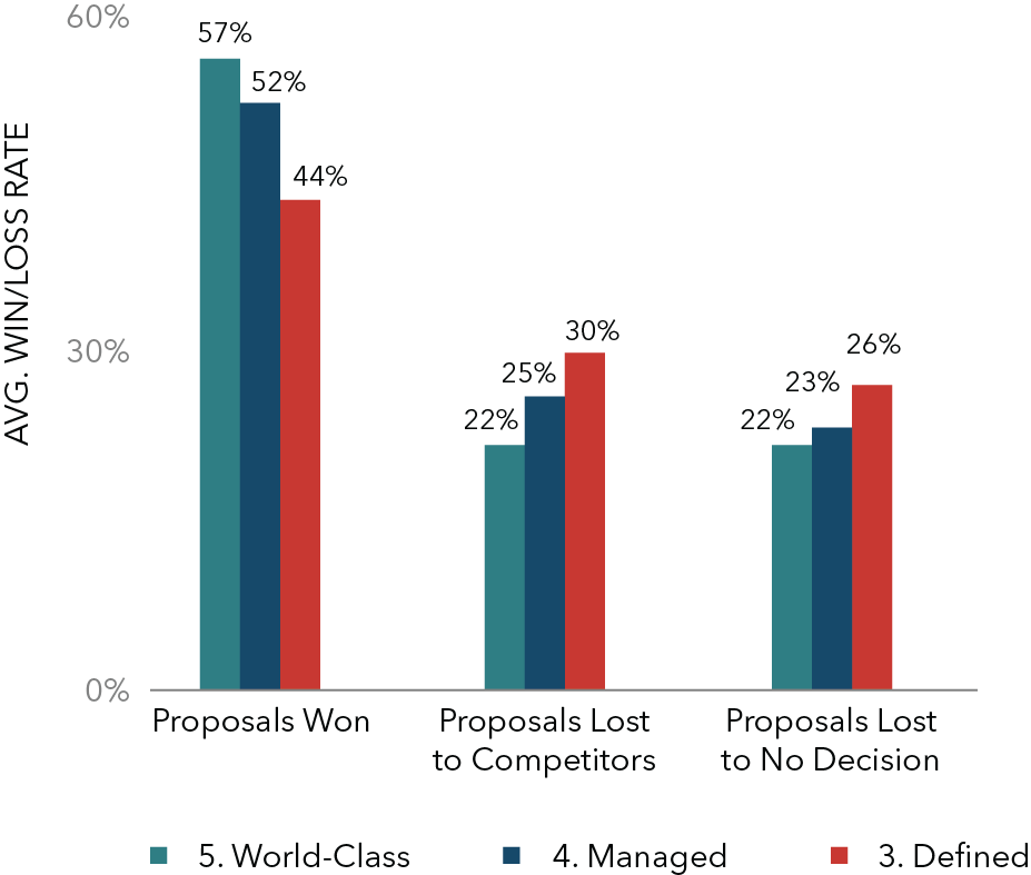 Want to Win Your Next Big Sale? Win Lab It