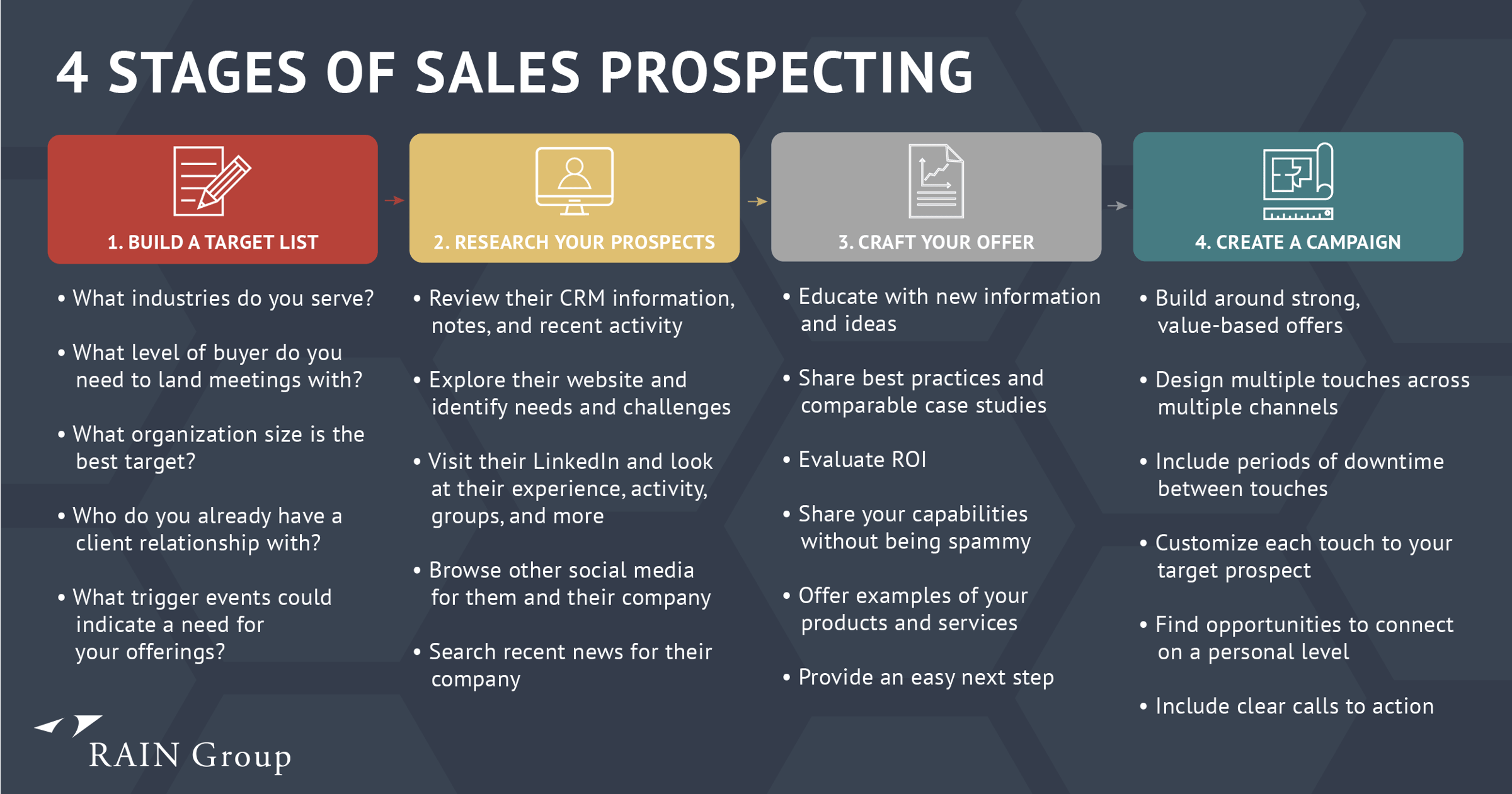Sales Prospecting Tips, Techniques, and Strategies