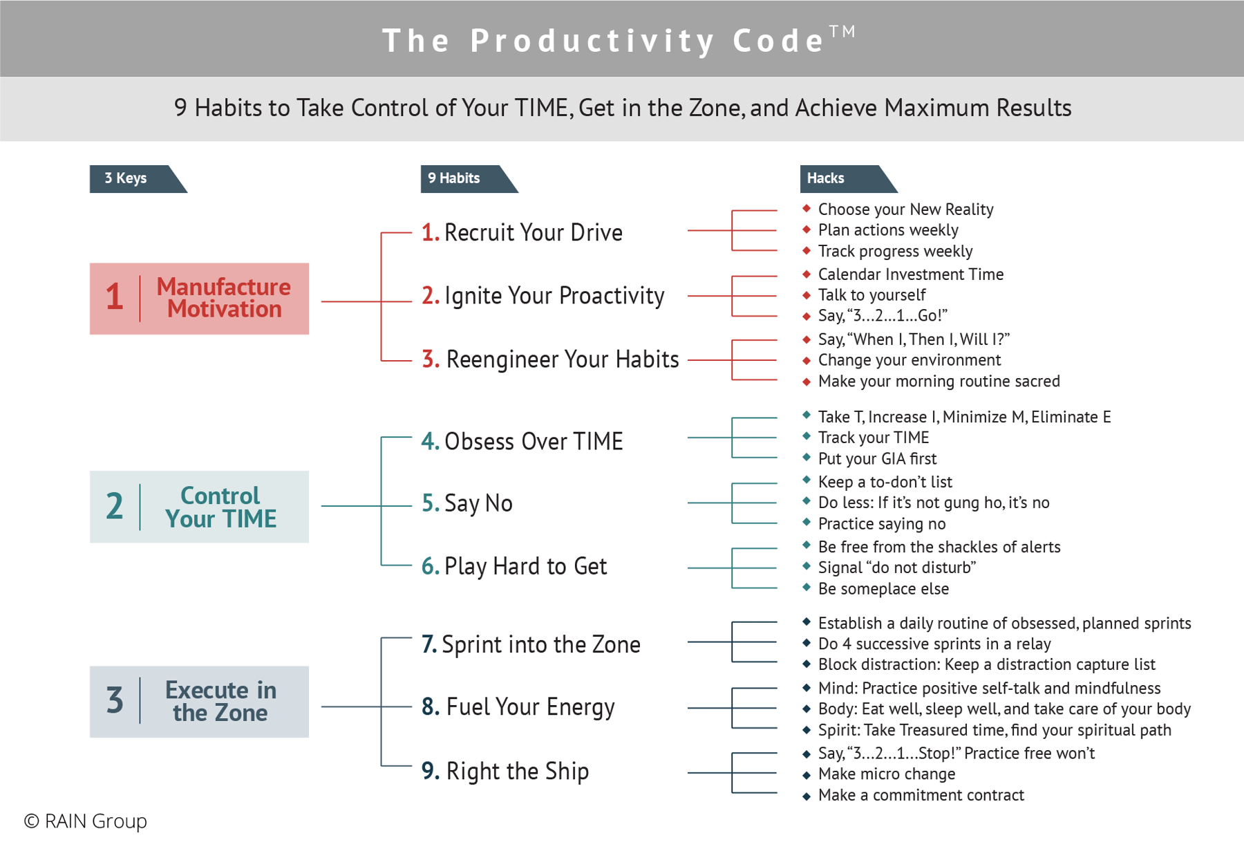 sales-training-topics-to-drive-results