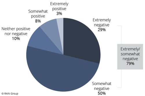 virtual-selling-fig2