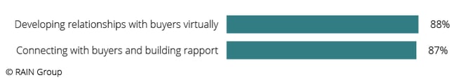 virtual-selling-fig5