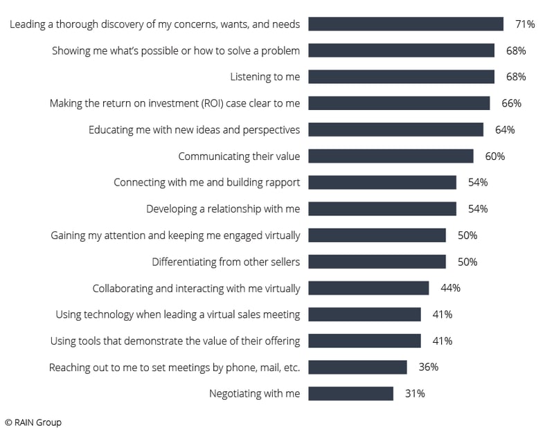 virtual-selling-fig6