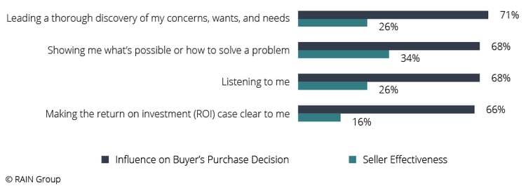 virtual-selling-fig7