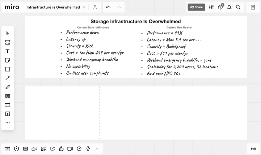 Virtual Selling Whiteboarding