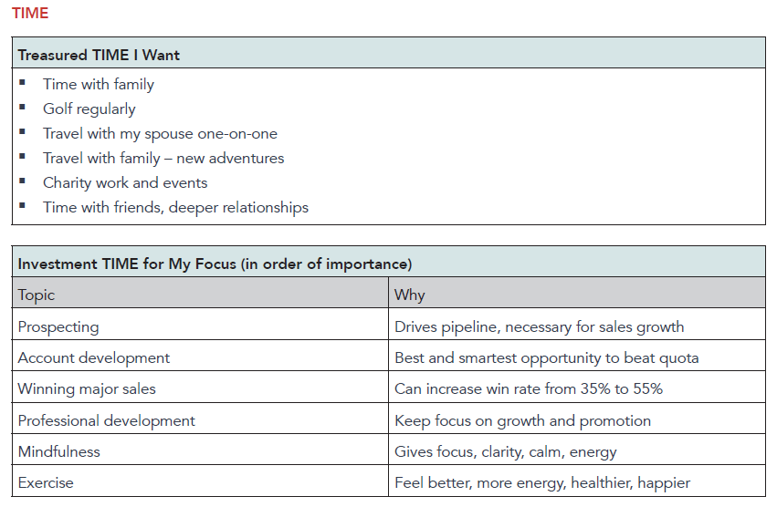 Goal Setting Chart For Adults