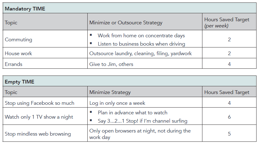 Examples to Help You Take Control of Your TIME