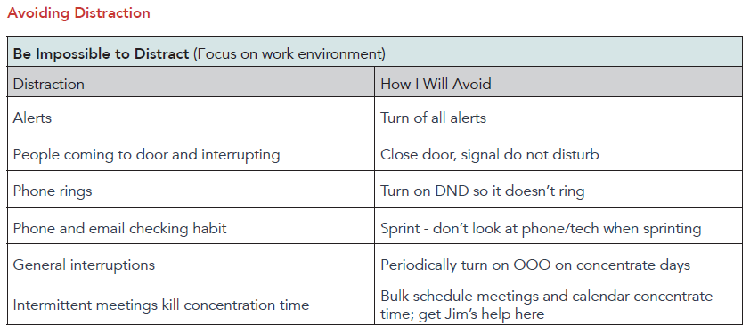 Examples for How to Avoid Distractions