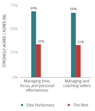 Sales_Conversations_Blog_Chart