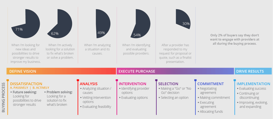 The Buying and Selling Process