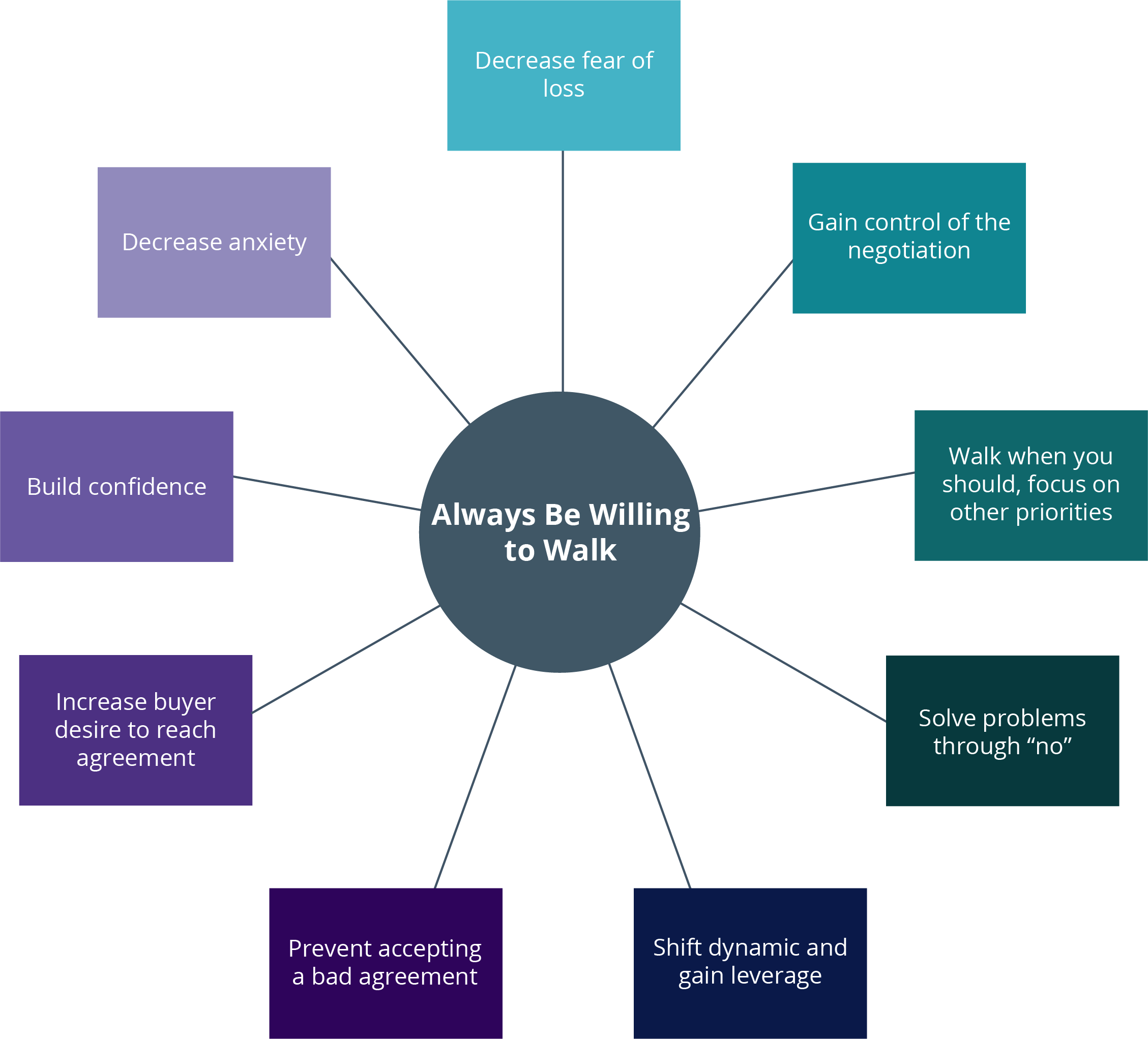 sales negotiation