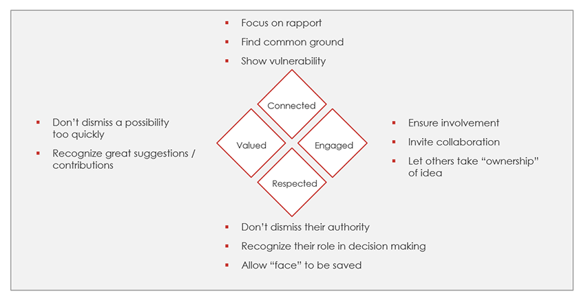 Effect Emotions in the Buyer